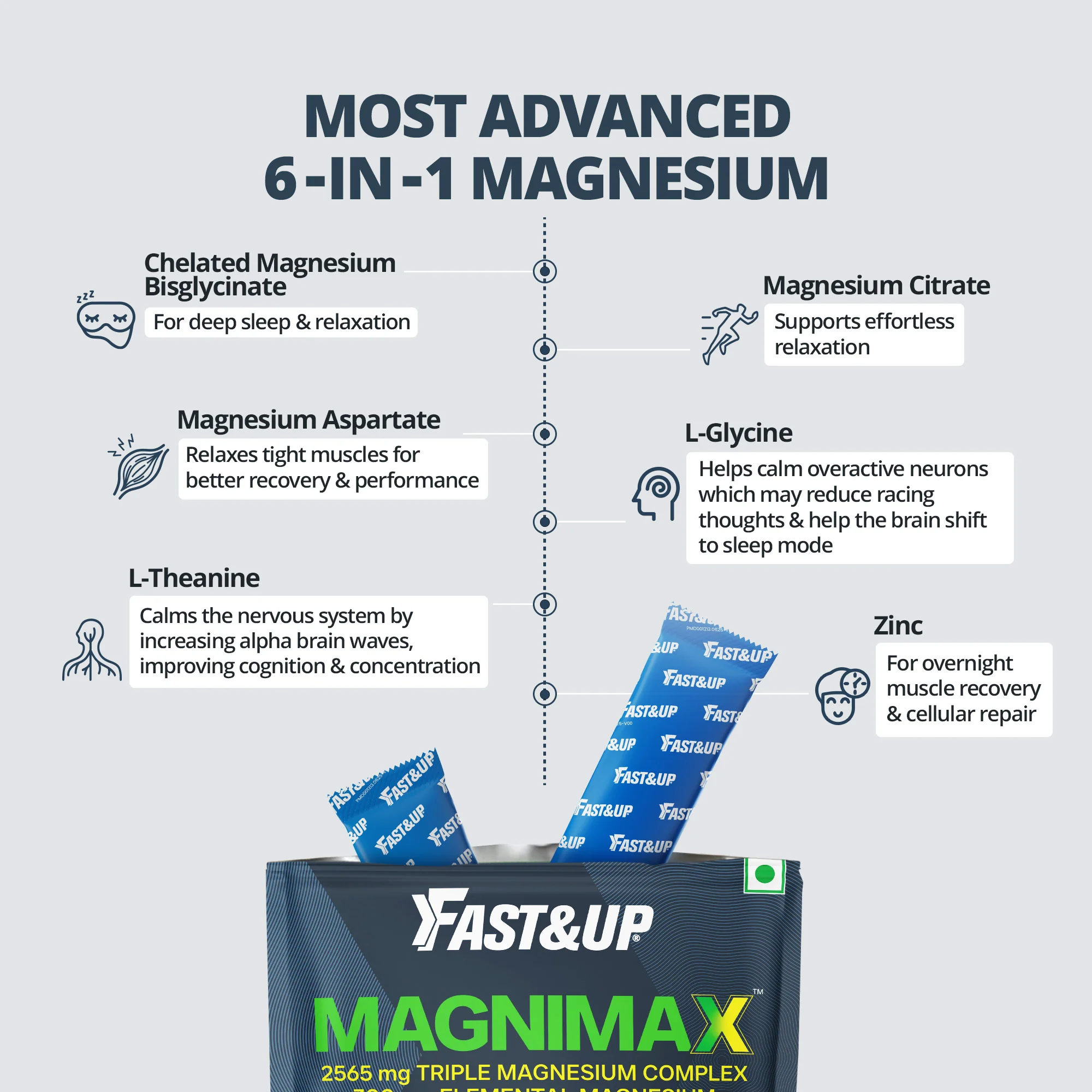 Advanced Triple Magnesium Complex - Image 4