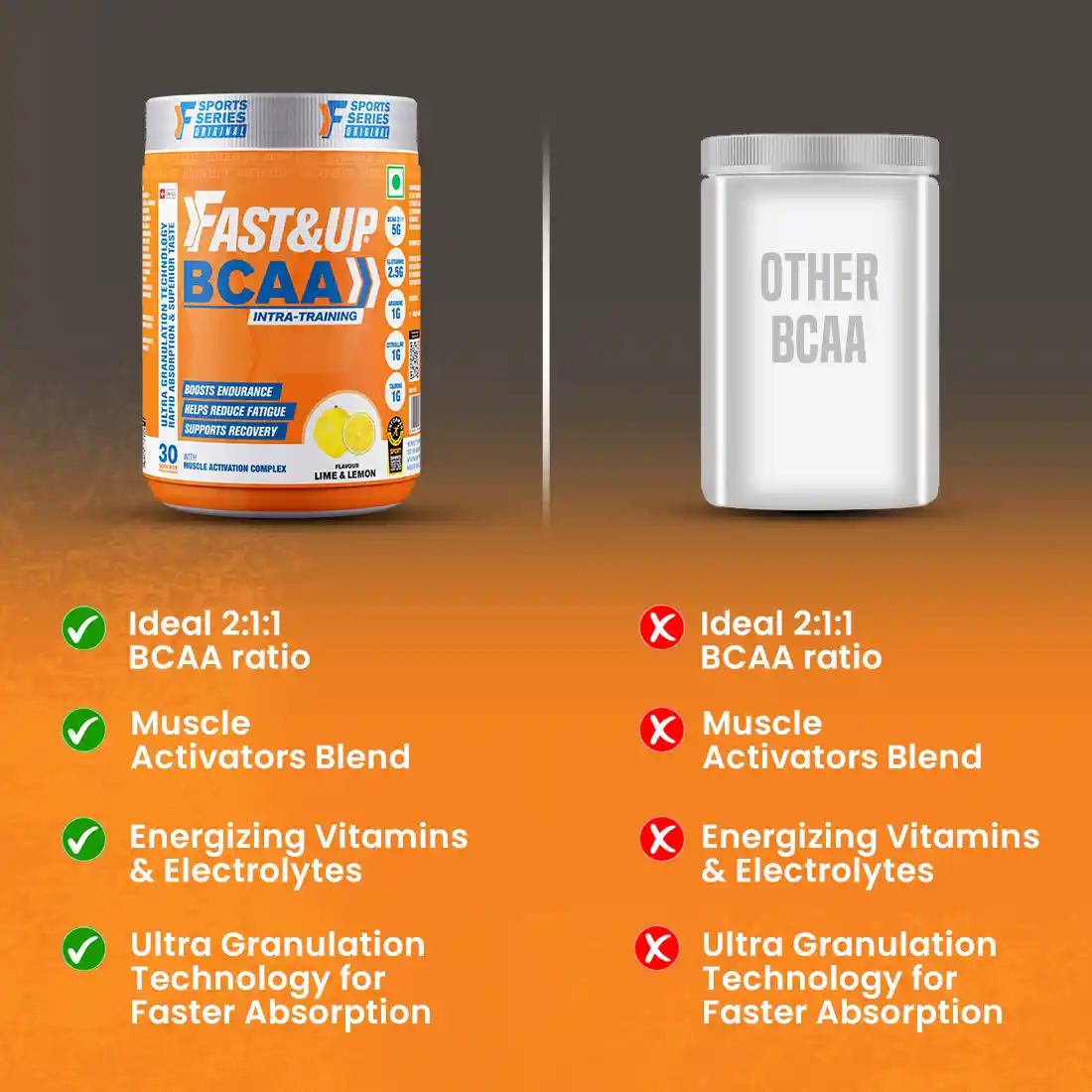 BCAA Advanced - Lime & Lemon - Image 8