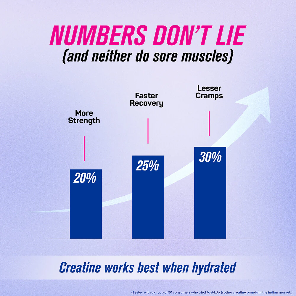 Creatine + Electrolytes - 2x Power - Orange Flavour - Image 3
