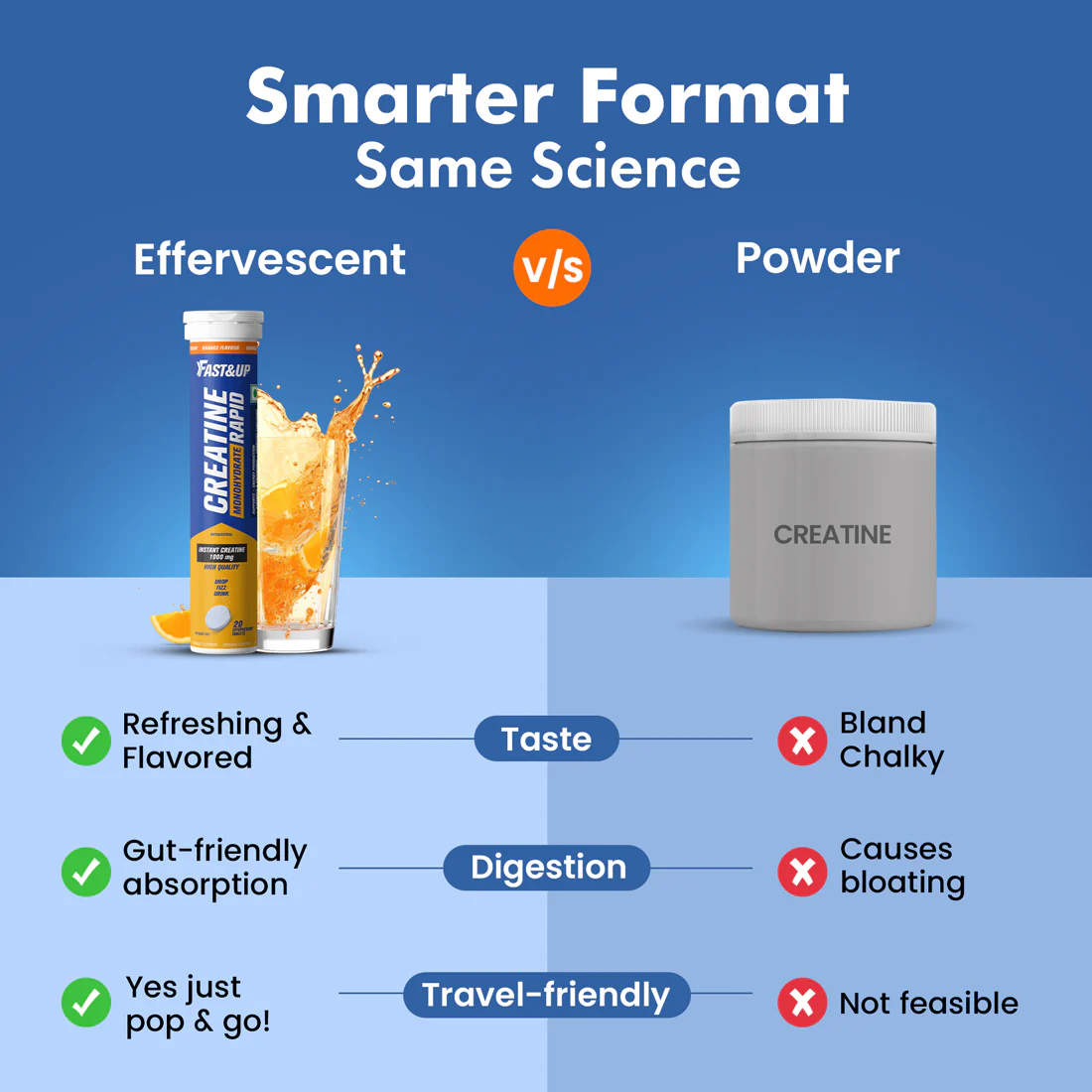 Creatine Rapid Effervescent - Orange Flavour - Image 5