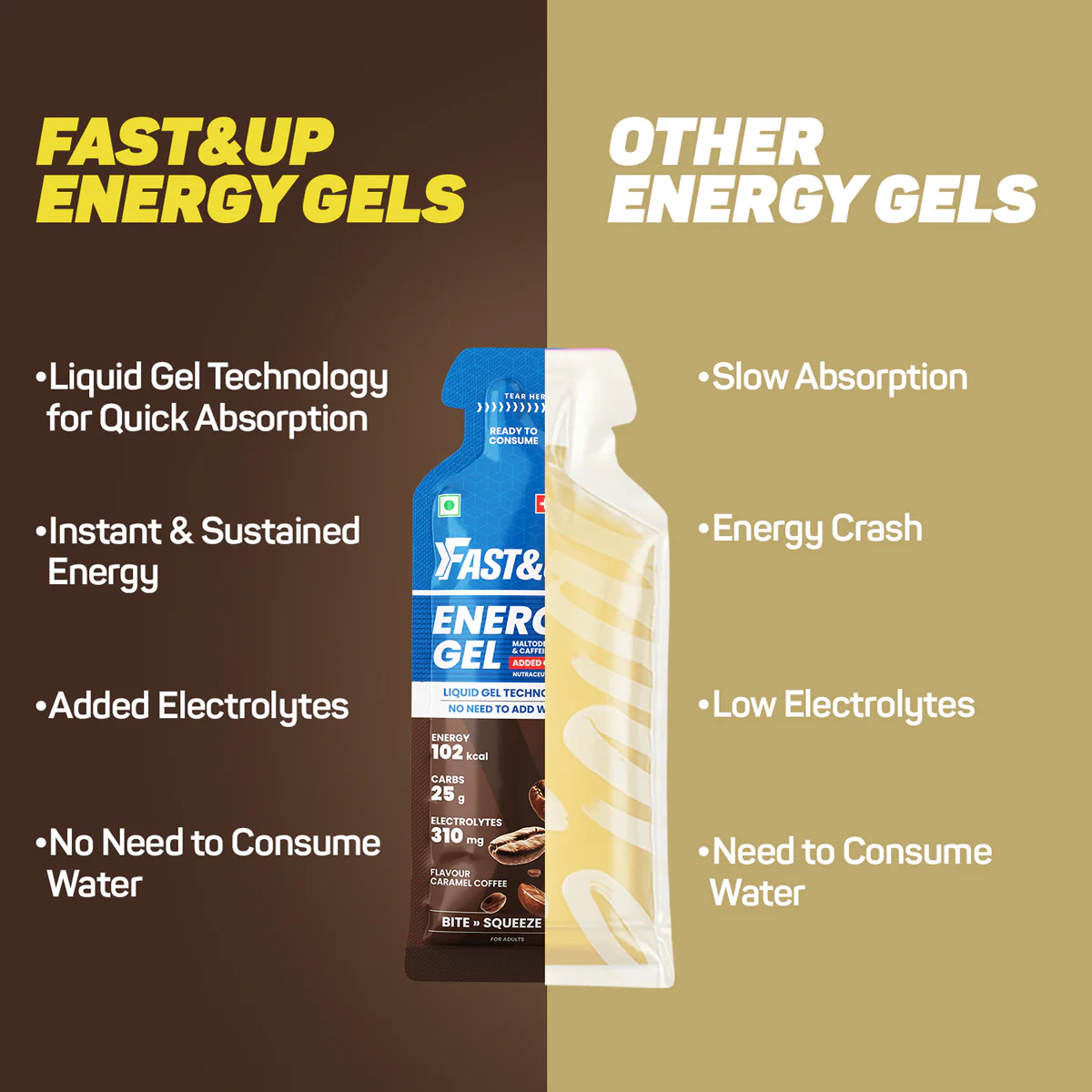 Energy Gel - Caffeinated - Caramel Coffee - Image 4