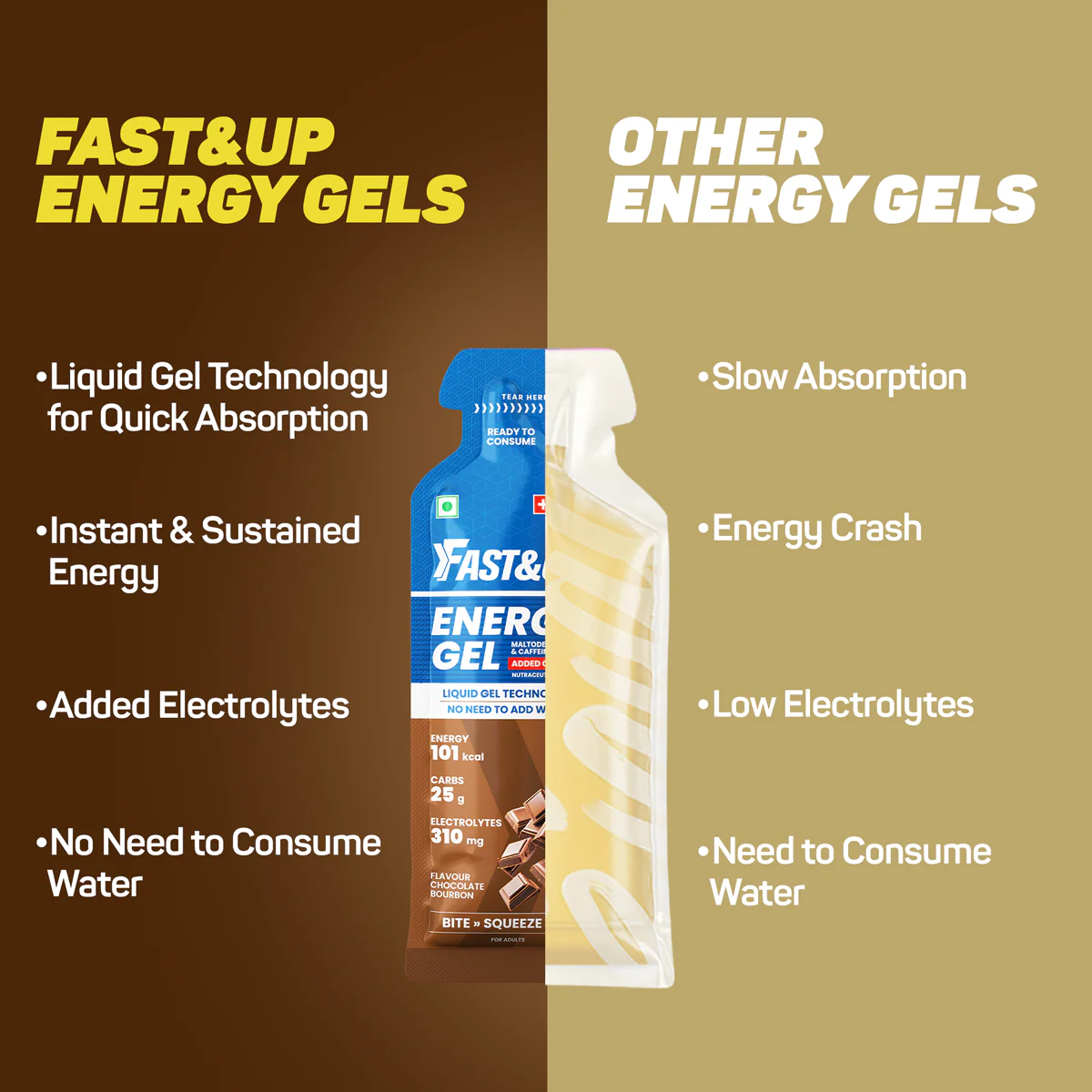 Energy Gel - Caffeinated - Chocolate Bourbon - Image 3