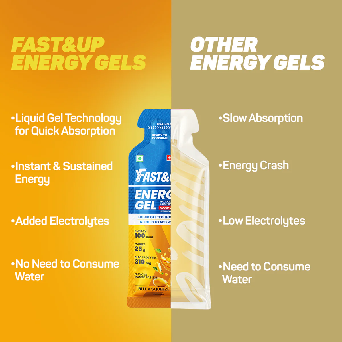 Energy Gel- Caffeinated- Mango Passion - Image 3