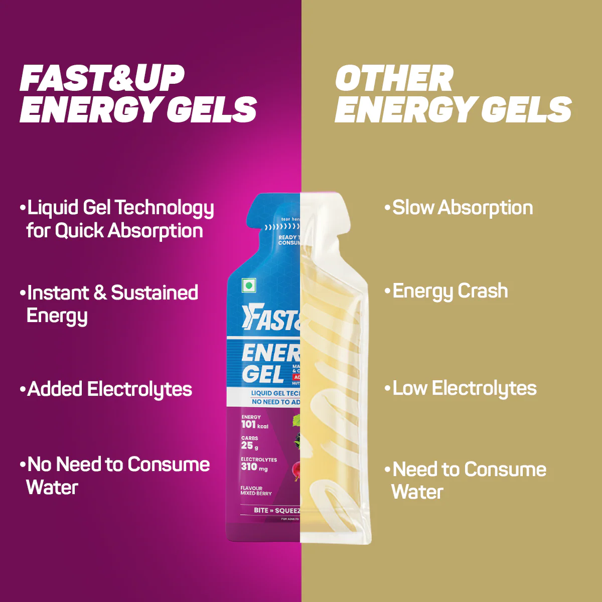 Energy Gel - Caffeinated - Mixed Berry - Image 4