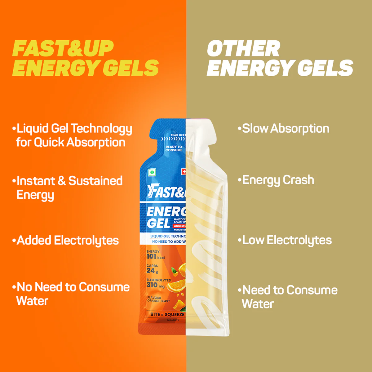 Energy Gel - Caffeinated - Orange Blast - Image 3