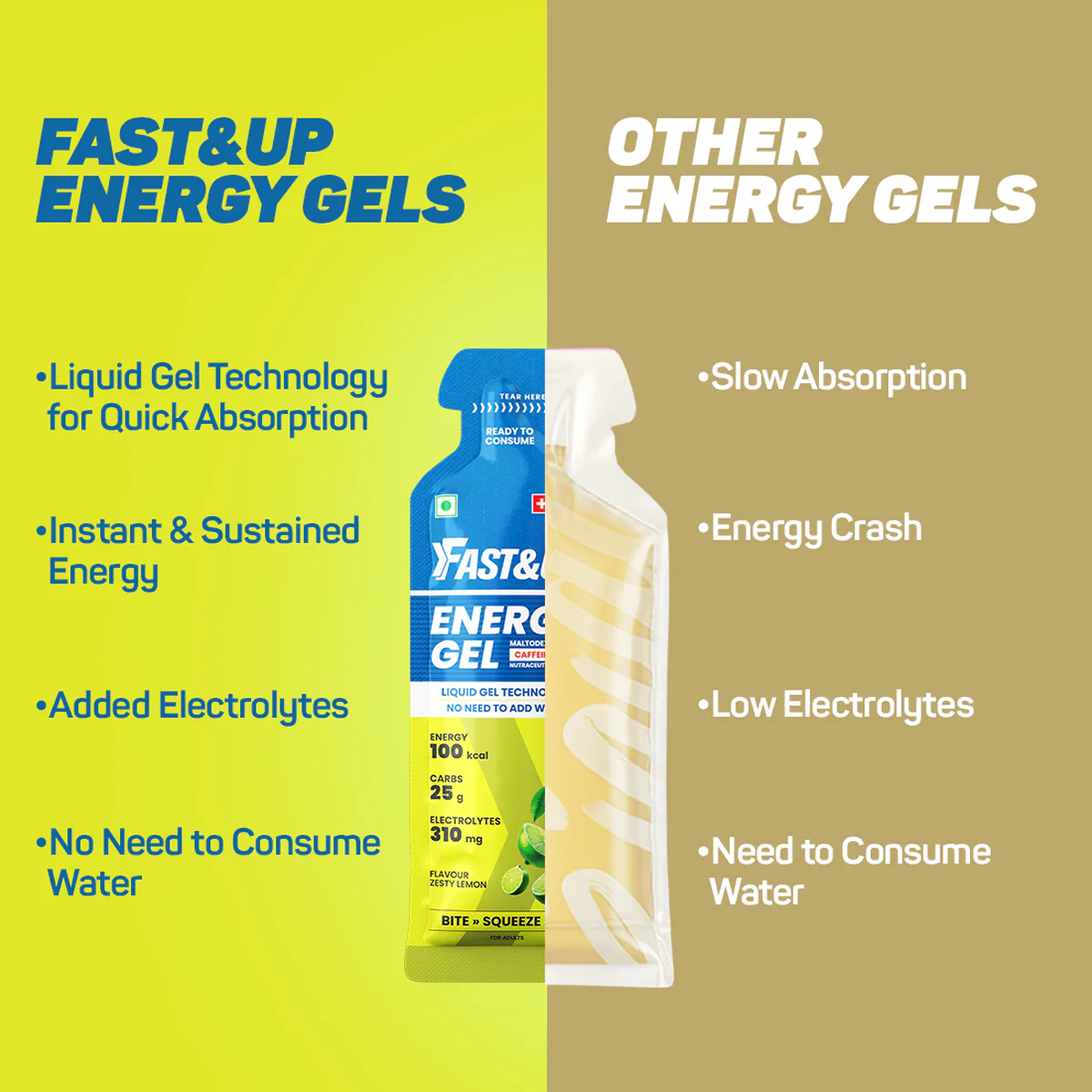 Energy Gel - Non Caffeinated - Zesty Lemon - Image 3
