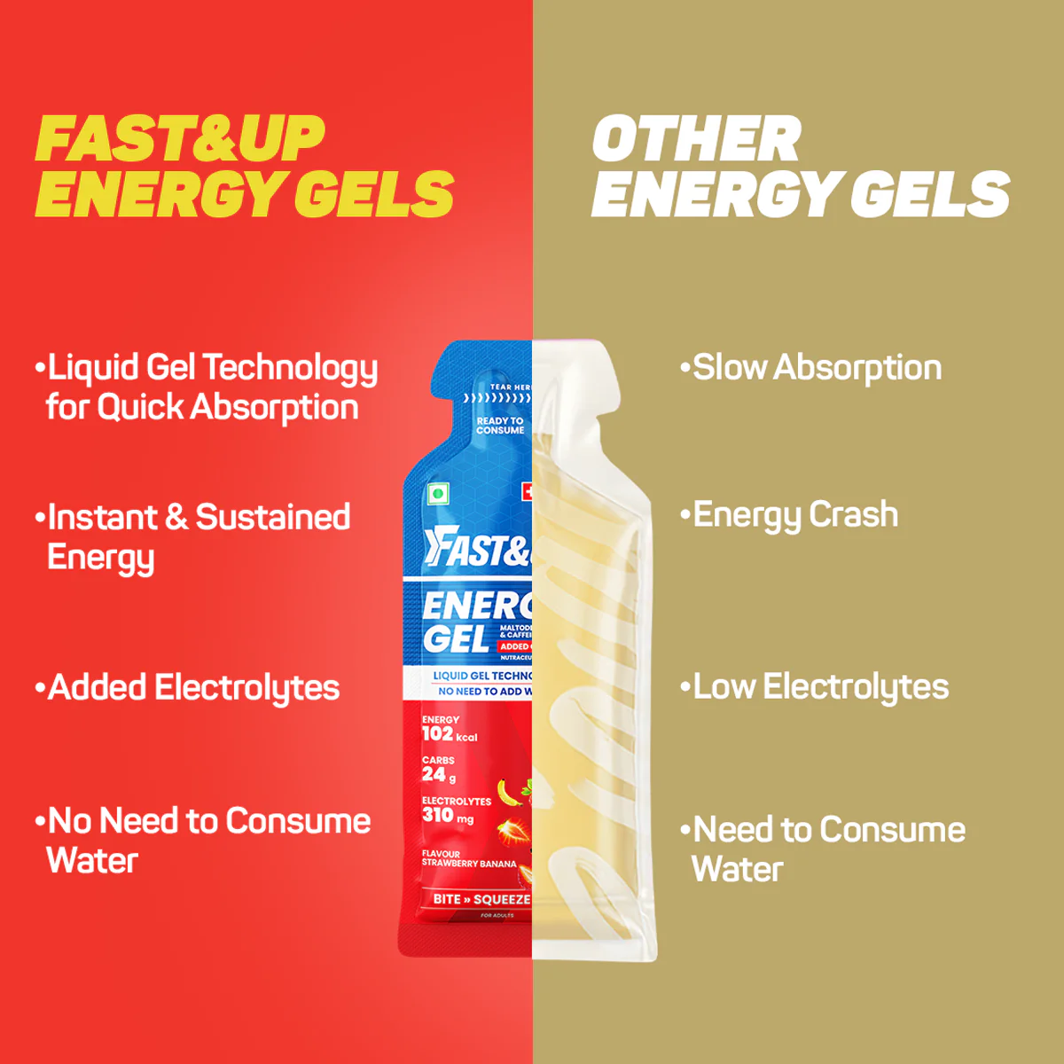 Energy Gel Strawberry Banana Caffeinated 39g Pack of 6 + Energy Gel Mango Passion Caffeinated 39g Pack of 6 - Image 3