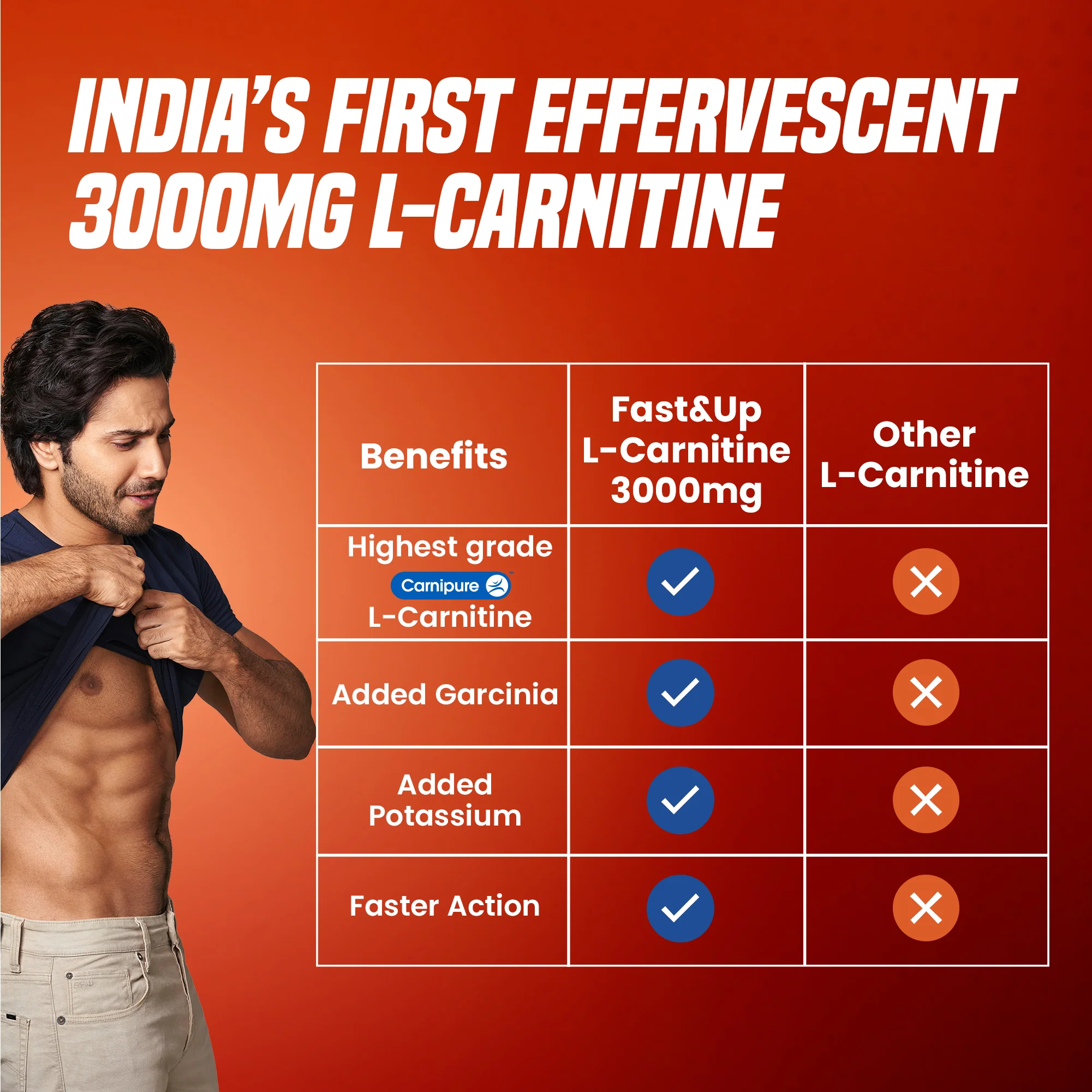 L-Carnitine 3000mg for Weight Loss - Orange - Image 4