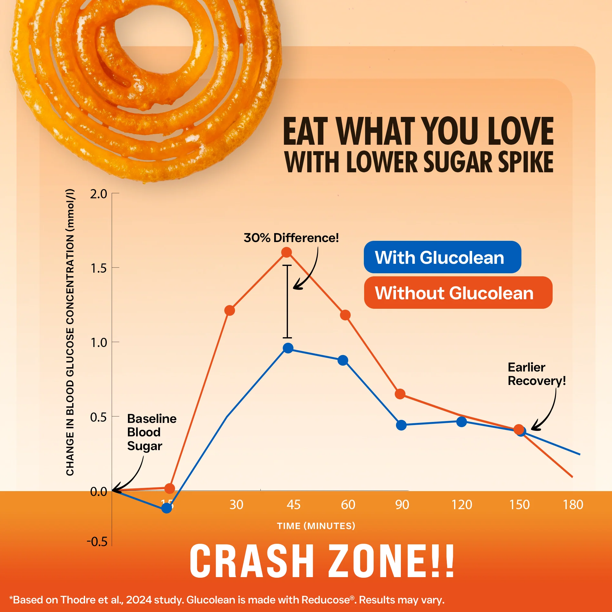 Lean Body + Glucolean | Orange Flavour - Image 4
