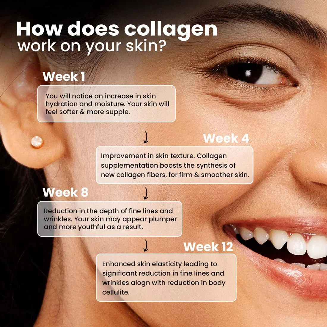Marine Collagen Supplement for Youthful Skin - Lemonade - Image 7