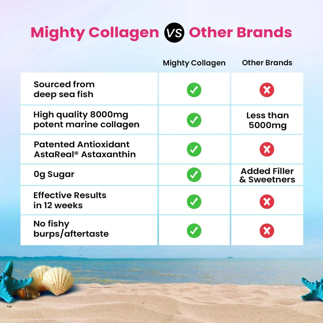 Marine Collagen Supplement for Youthful Skin - Lemonade - Image 8