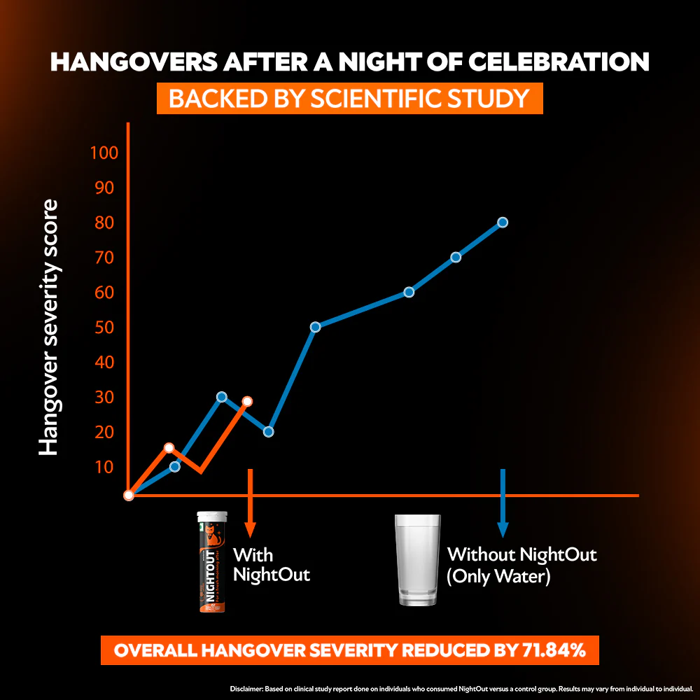 NightOut Instant Hangover Relief- Orange Spritz - Image 6