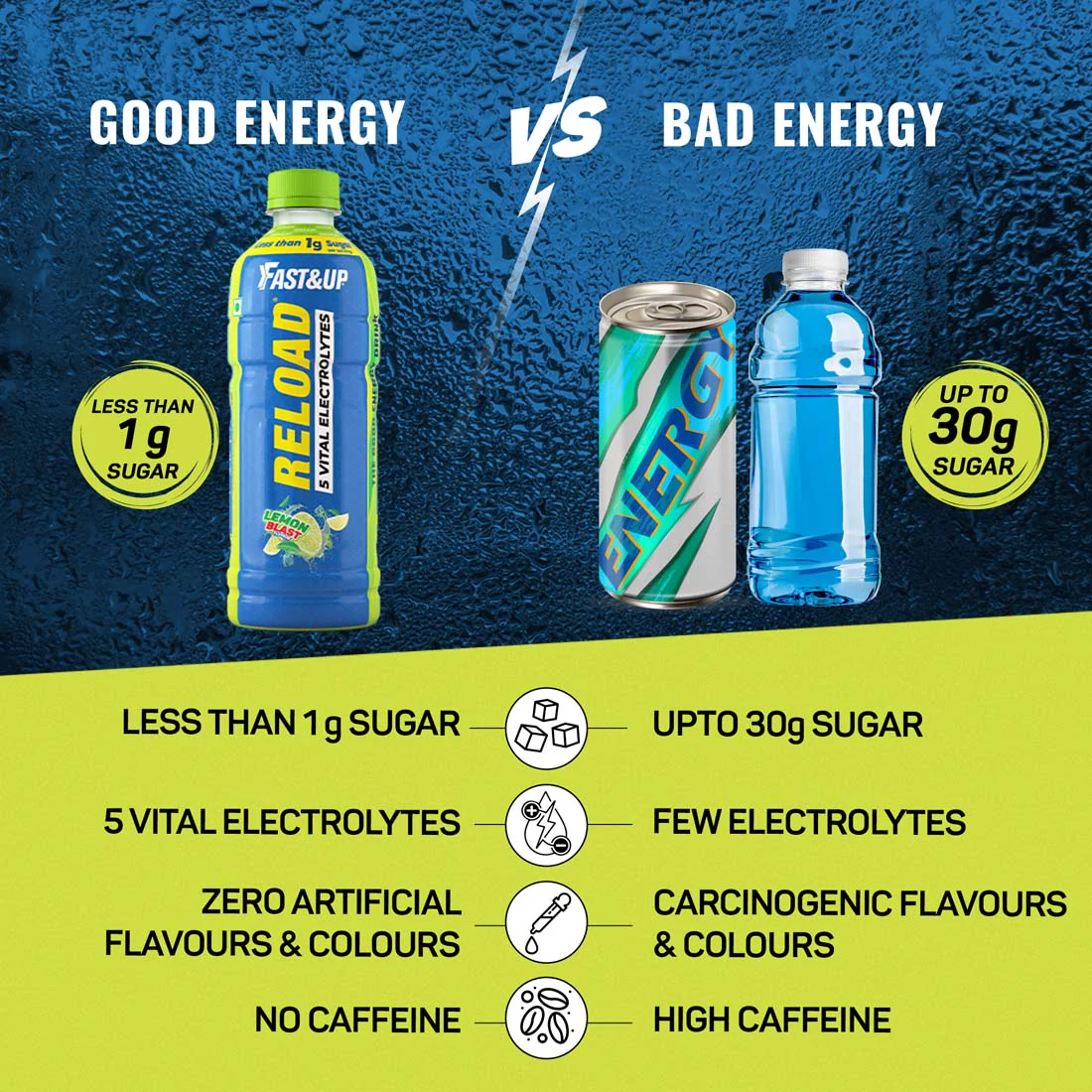 Fast&Up Reload Ready To Drink - 500 ml - Lemon Blast - Image 7