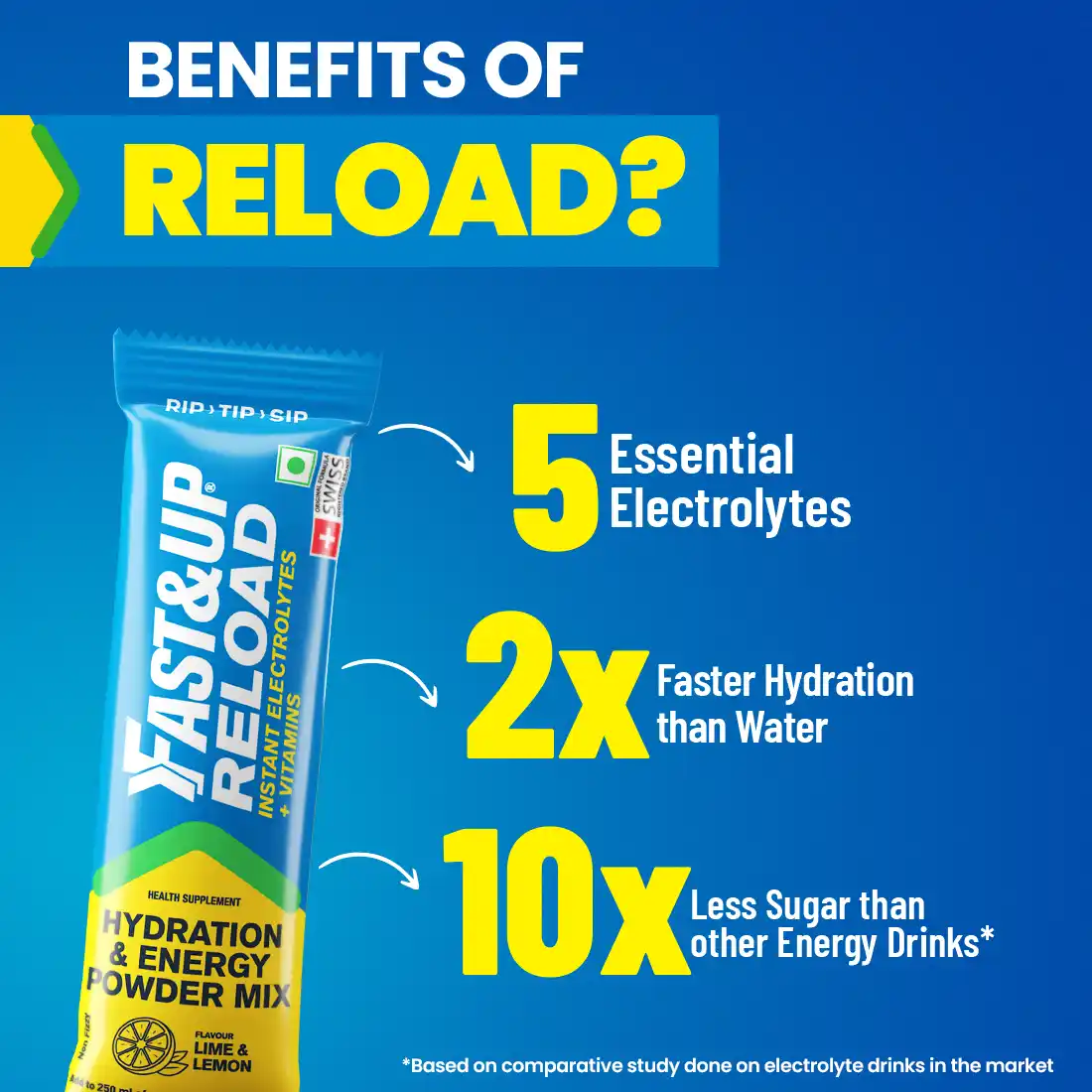 Reload - Low Sugar Instant Hydration Sticks - Lime & Lemon - Image 5
