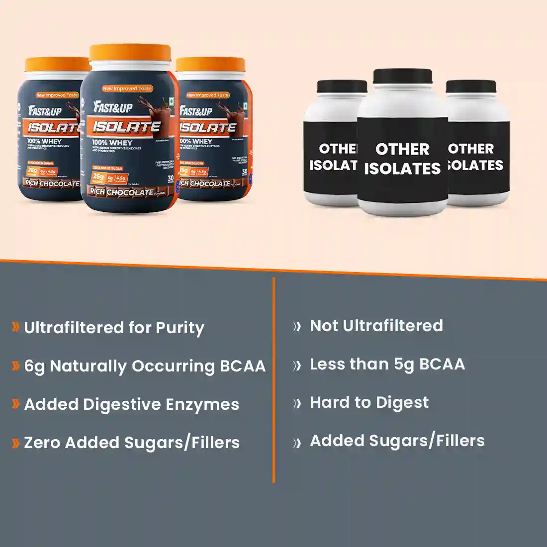 Whey Isolate - Rich Chocolate - 30 Servings - Image 6